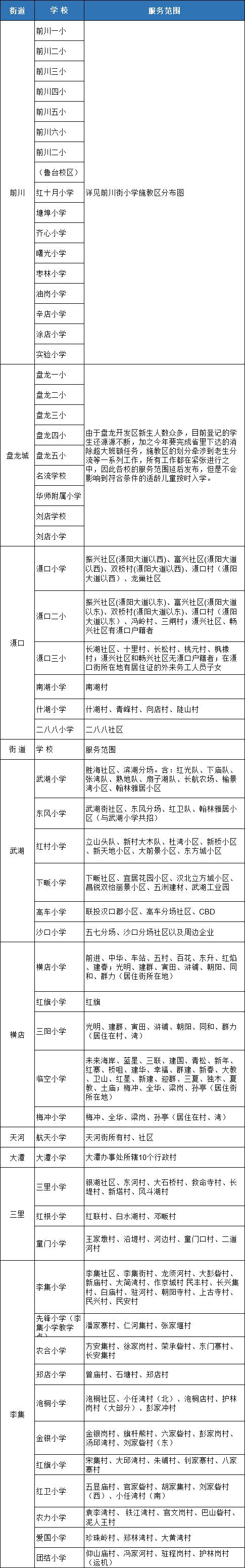 武汉各区幼升小划片查询,2019武汉幼升小划片