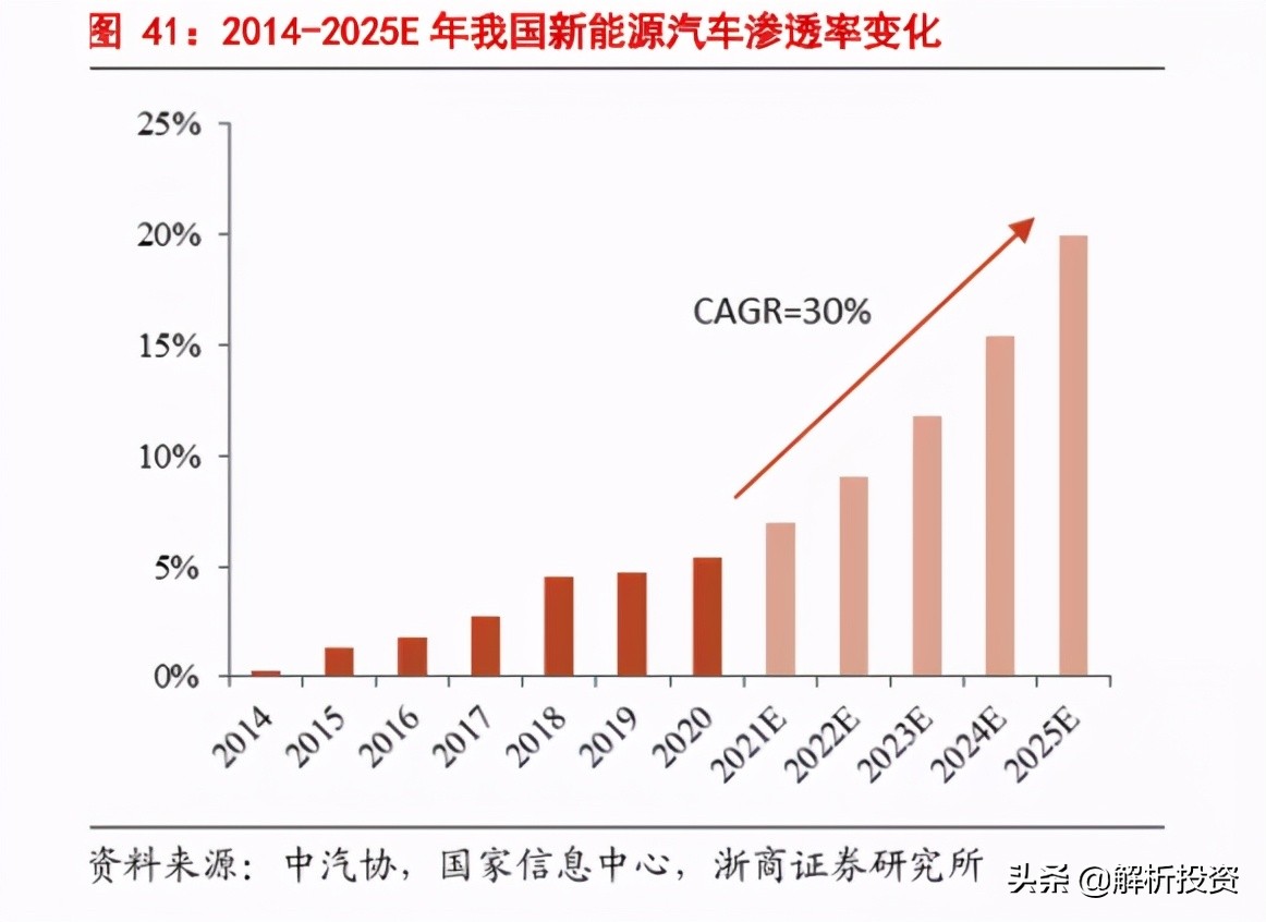 碳中和的商业机会,碳中和产业链投资价值