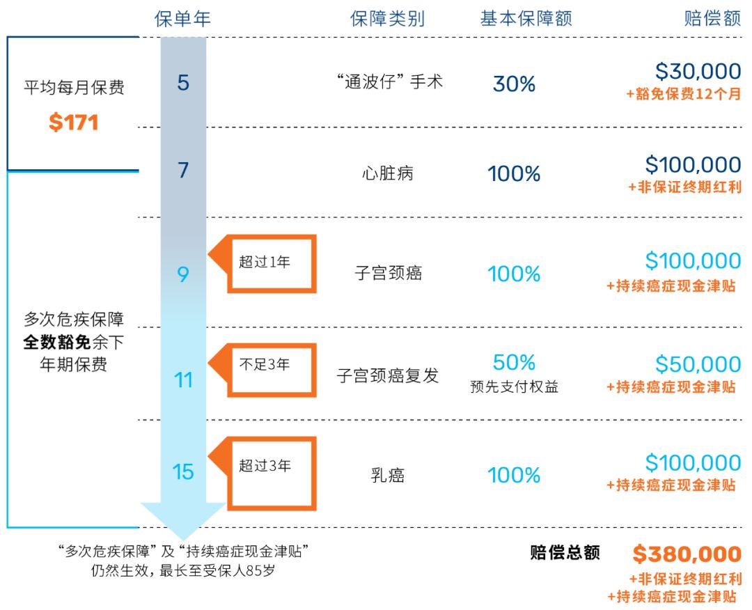 马云的医疗保险值得买吗,马云香港保险