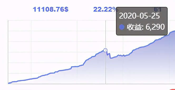记录：无需辞职做交易（四）——实践论