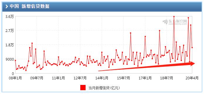 余额宝定期理财和余额宝收益率,余额宝收益越来越低还怎么存