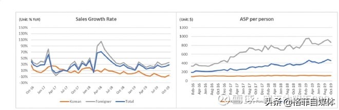 中国国旅股票宏观分析,中国国旅的问题