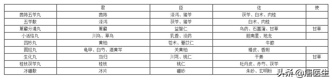 执业药师考试药一精讲视频,中药学执业药师题库400题