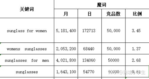 跨境电商小白怎么入行亚马逊选品,跨境电商小白怎么入行怎样进货