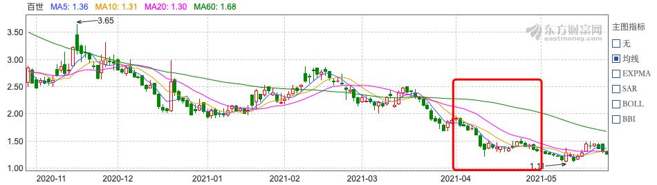 中国快递物流健康监测报告|资本悸动加注极兔、宅急送行业格局松动冰火两重天