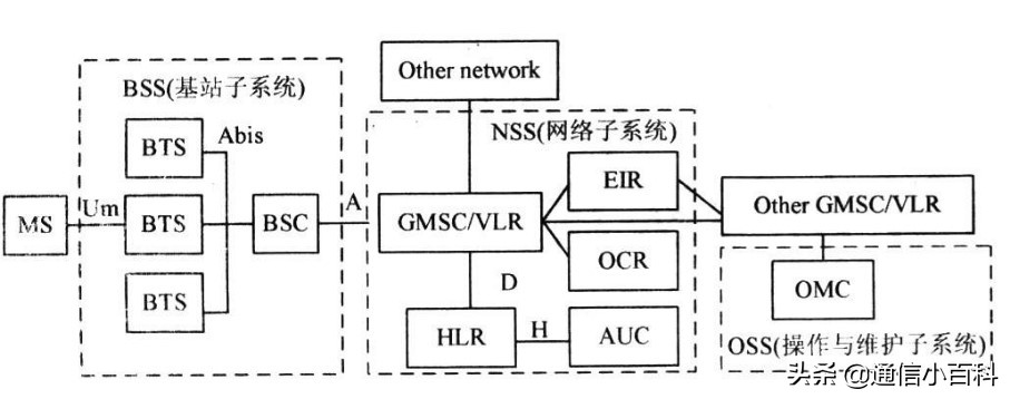揭秘你所不知道的行业,你所不知的行业