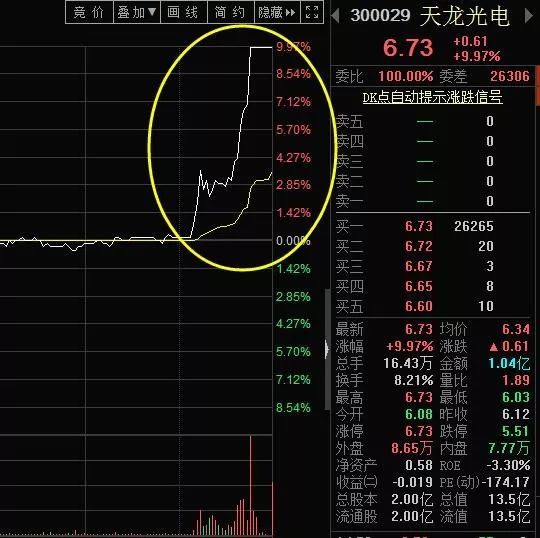 川普老鼠仓？A股更甚，周五就有内幕股