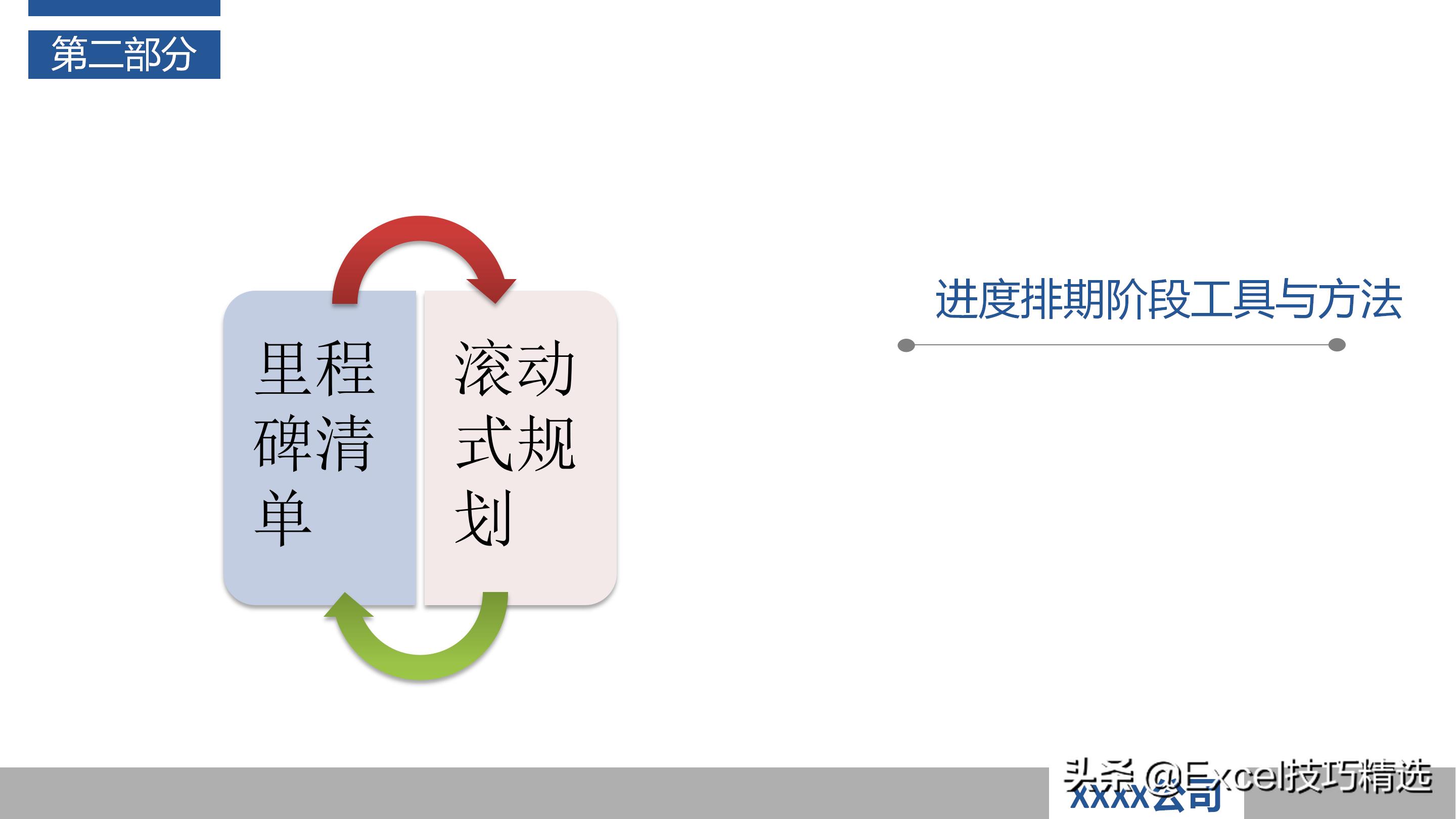 如何当好项目经理？推荐48页培训PPT，基础知识管理过程软实力