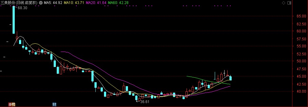 发泡剂价格上涨，环保执法检查等利好，相关公司能否梅开二度