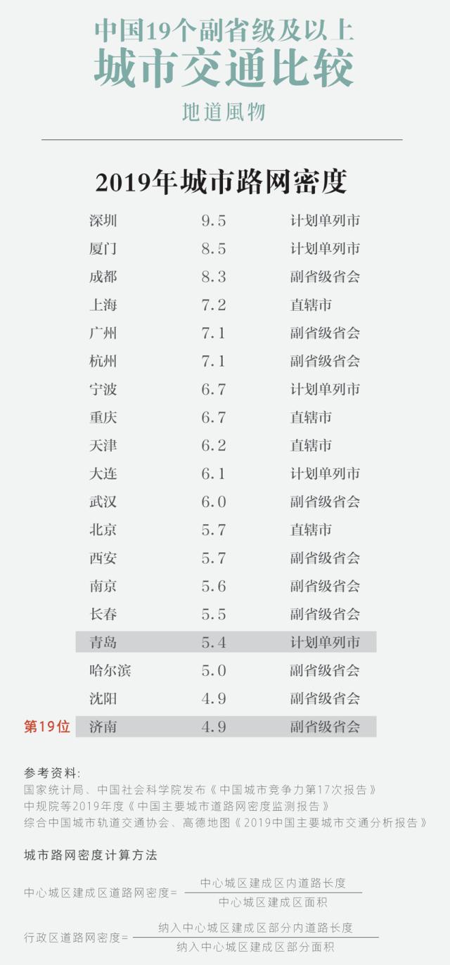 世界二线城市中国有哪些城市,济南是一线还是二线城市