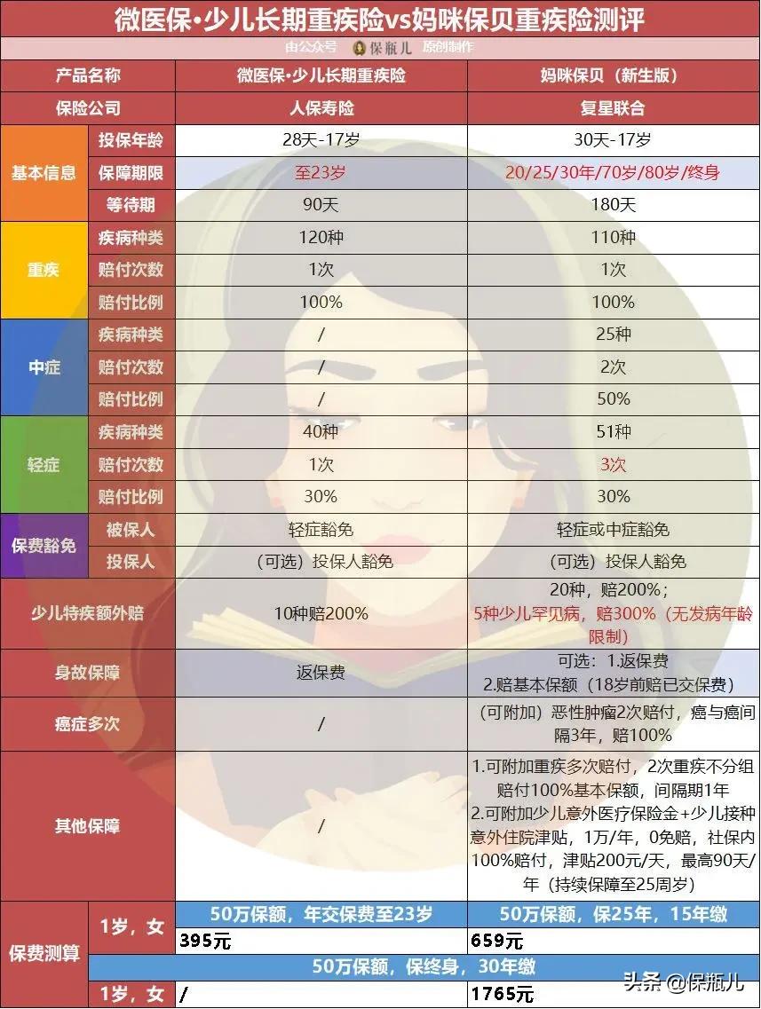 微保的产品怎么样，细细盘点后，真没想的那么好
