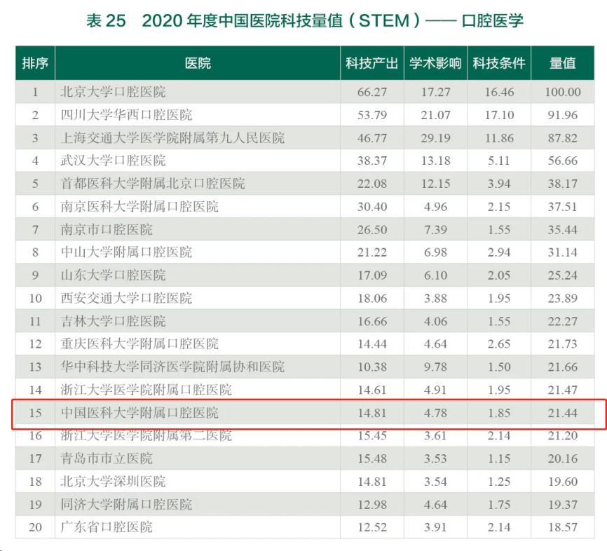 在长征中办学，获三代领导人关怀！今天，中国医科大学90岁了！