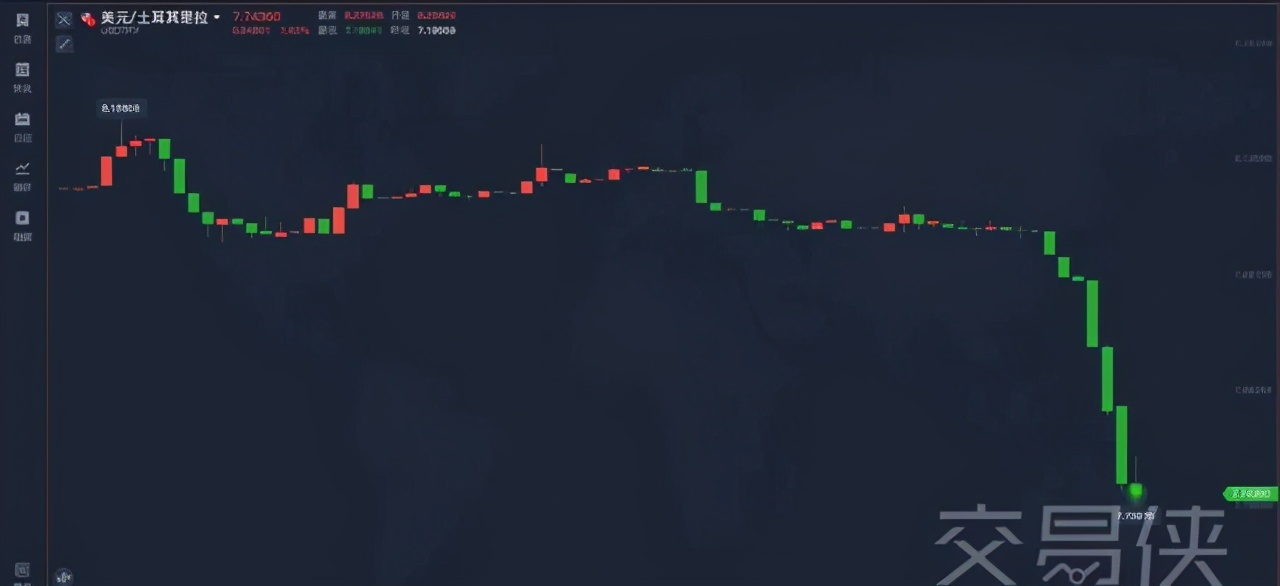 全球“放水”，新兴市场皆危！土耳其央行行长被撤职，里拉遭殃