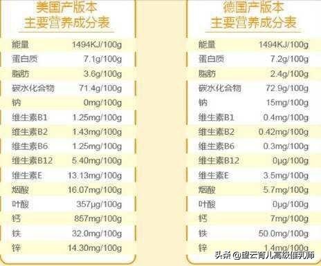 婴儿米粉怎么选牌子的最好,婴儿米粉测评婴儿米粉十大排行榜