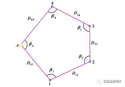 手把手教你水准测量,导线水准测量技术