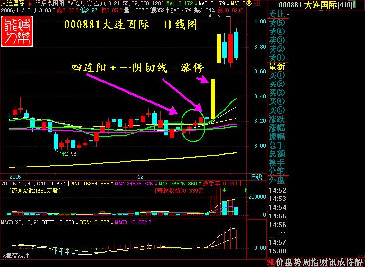 涨停十大绝技合集,涨停八大战法视频
