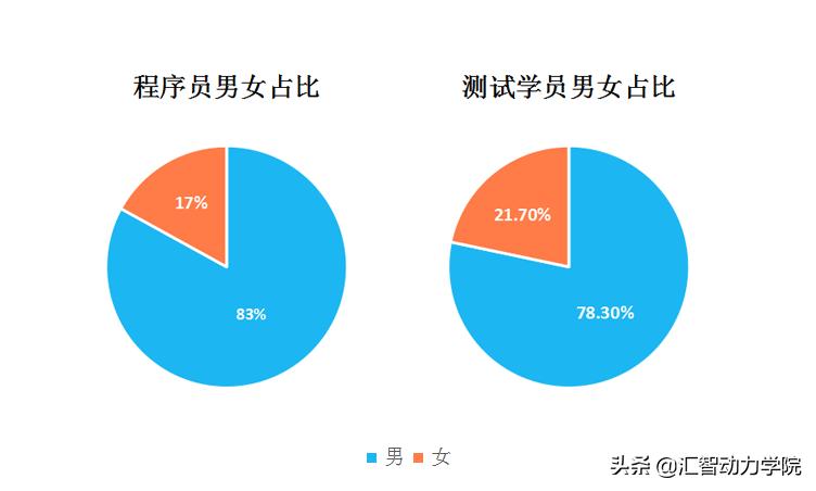 汇智动力软件测试靠谱吗,汇智动力软件测试培训怎么样