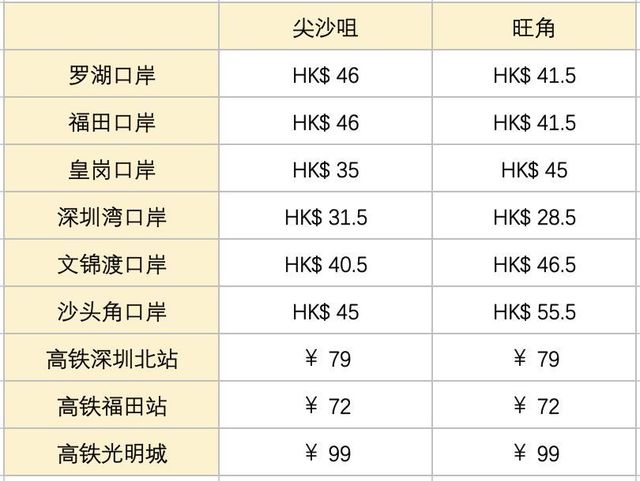 从深圳去香港最划算攻略,深圳第一次去香港的超强攻略