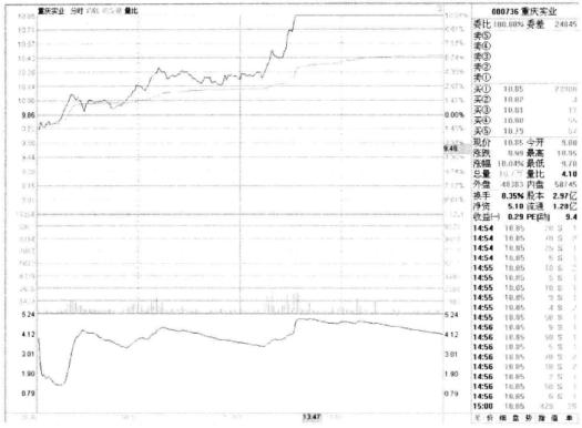 分时图操盘法口诀大全,分时图战法经典分析视频