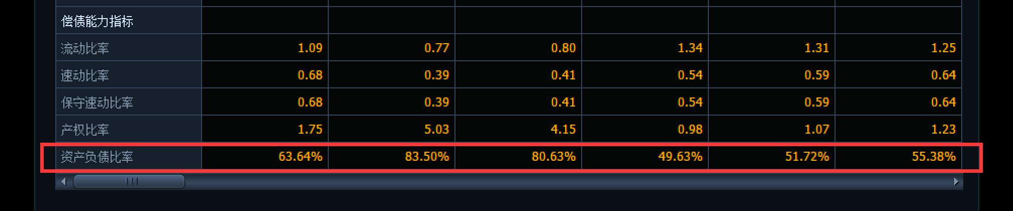 学会看股票财务报表,学会财务分析能做什么