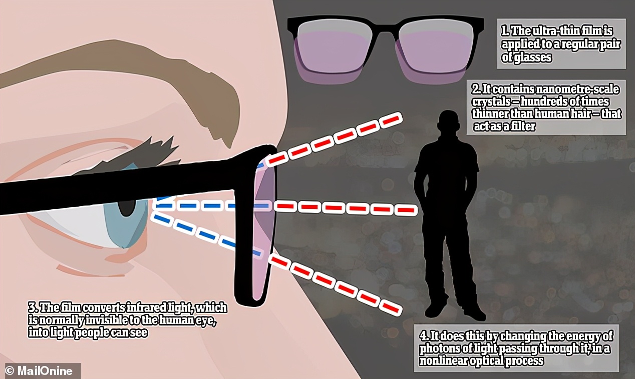 眼睛植入人工晶体后的视野,眼睛植入芯片可永久摆脱近视