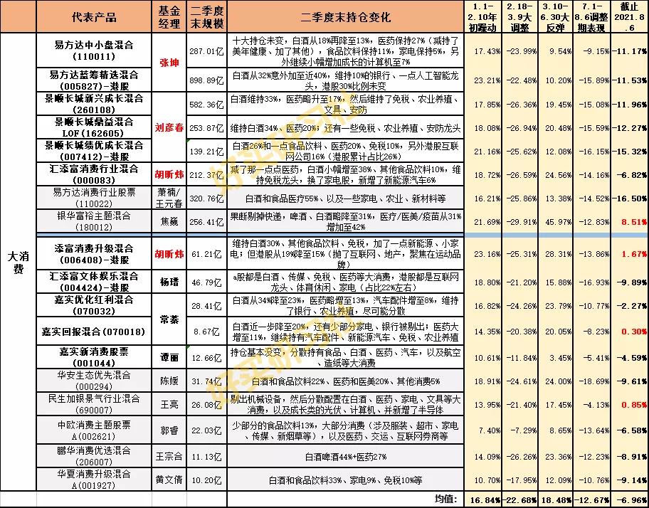 知名基金经理三季度调仓动向曝光,为何最牛的基金经理都跌得惨