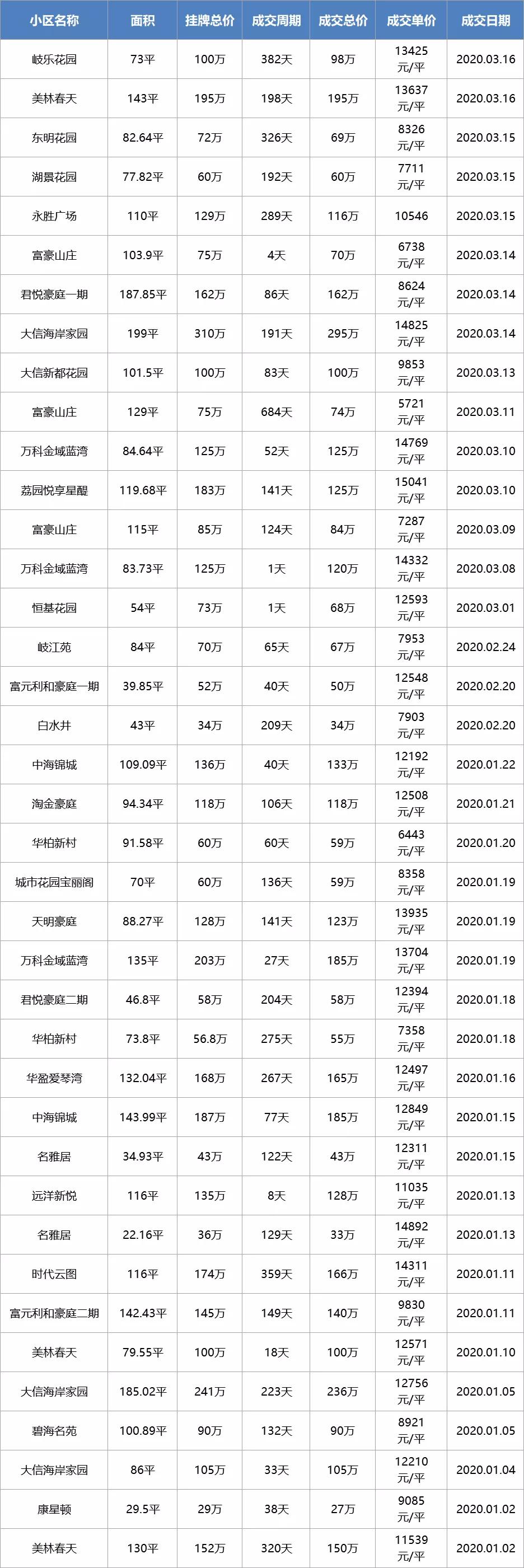 疫情下房价还会继续下跌吗,疫情过后有多少套房子
