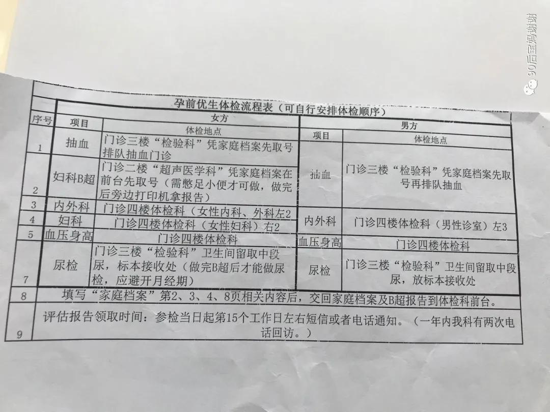 2020.02.29日记丨《孕前检查》