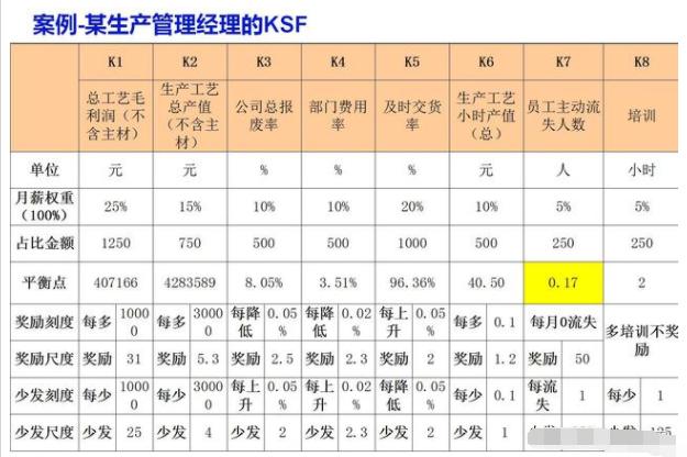一个员工的离职成本到底有多高,员工离职成本怎么算