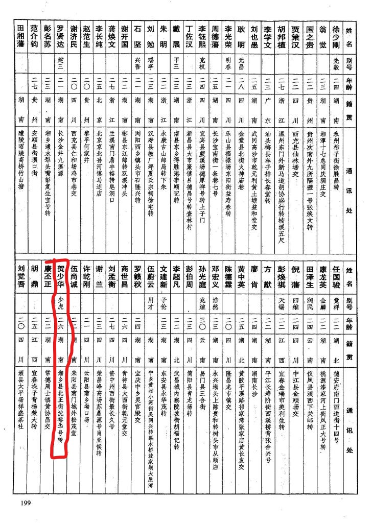 湘乡在世的黄埔军校生,黄埔军校第五期湖南籍学员名单