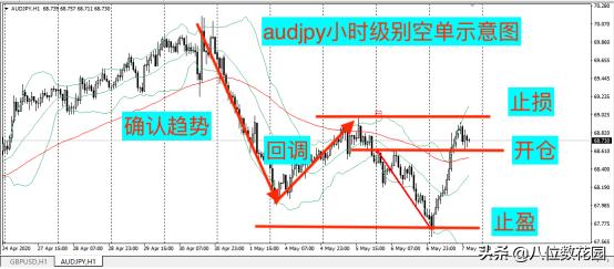 我的交易系统很简单,炒股如何建立自己的交易系统