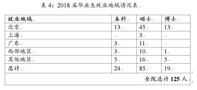 一所小而精的学院级名牌大学——国际关系学院