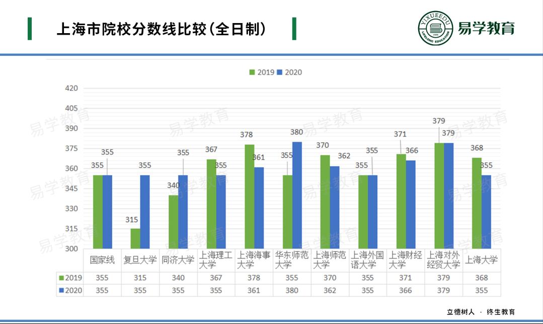 英语专业考研建议考专硕还是学硕,英语专业考研有用吗有必要吗