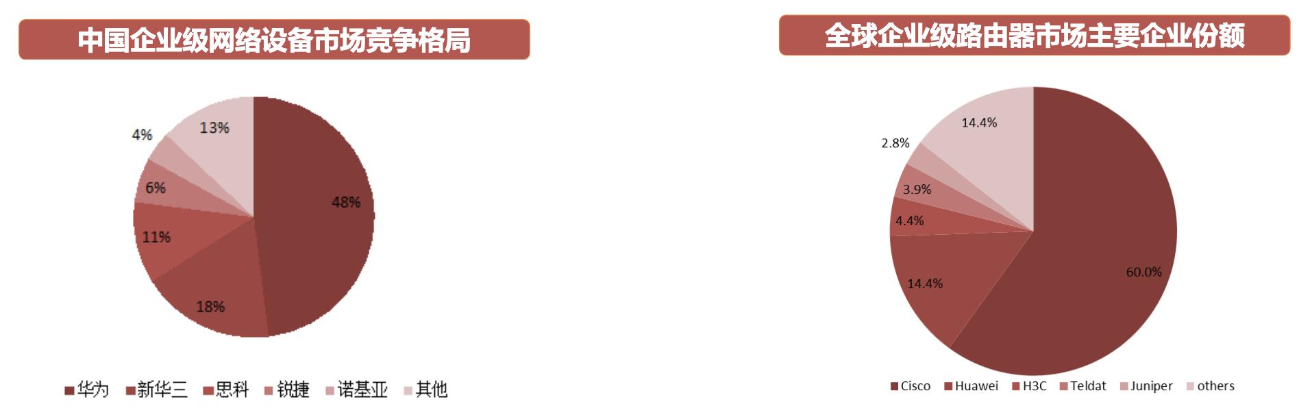 射频芯片行业龙头,行业深度研究报告半导体