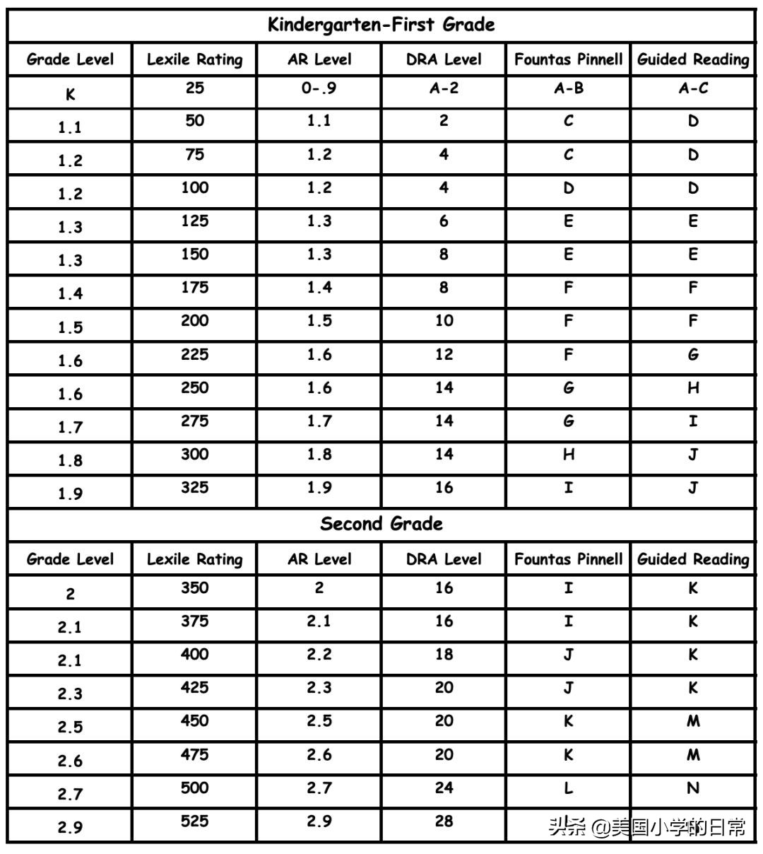 razkids全科英语分级阅读俱乐部,razkids分级阅读价格