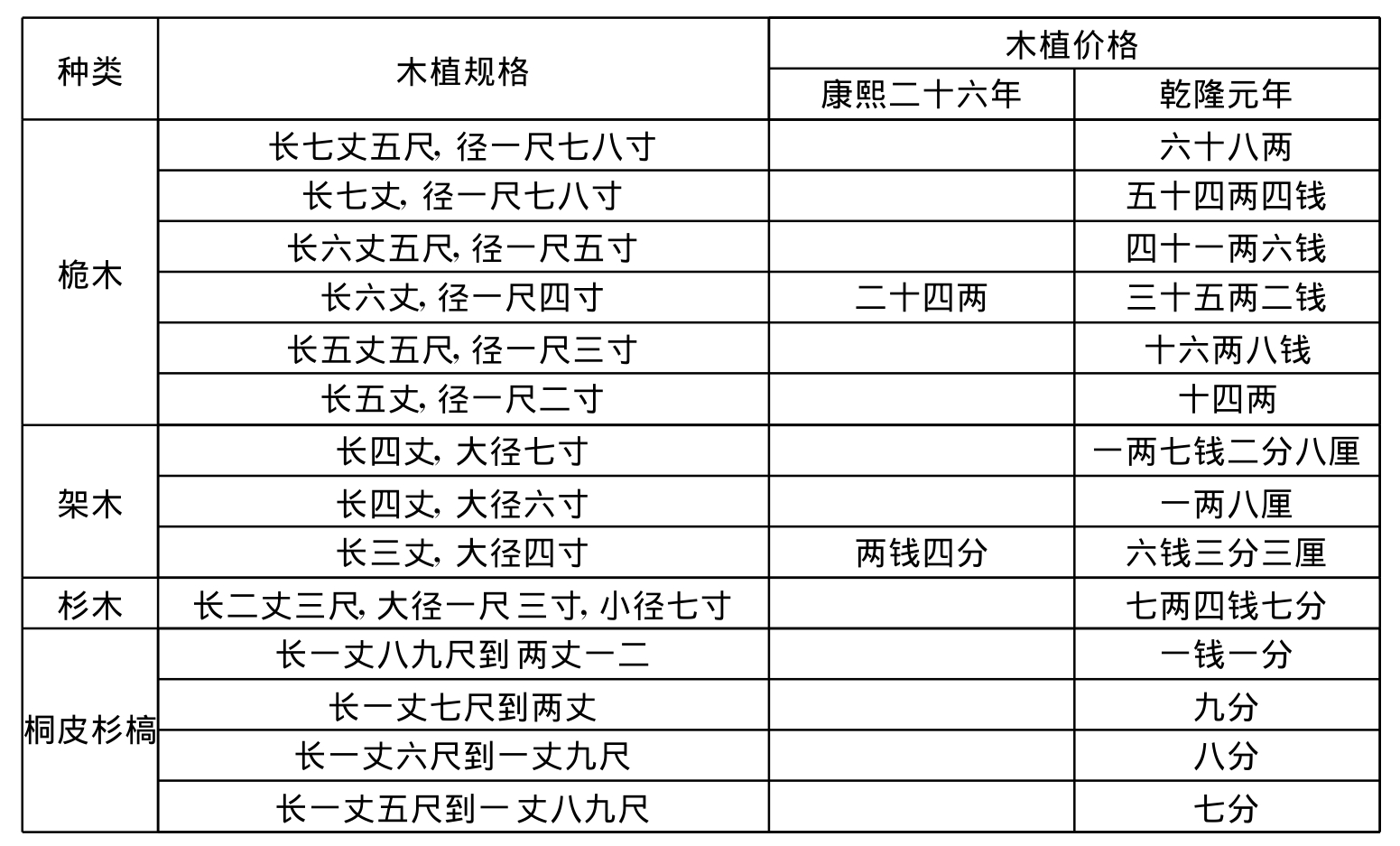 康熙对雍正追缴欠款一事满意吗,雍正王朝康熙追缴欠款群臣哭