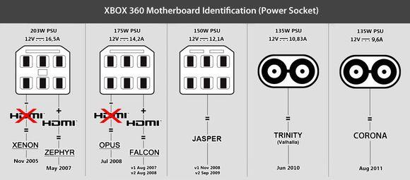 游戏首班车:一个错误就要付出10亿美金的代价?不堪回首的过去