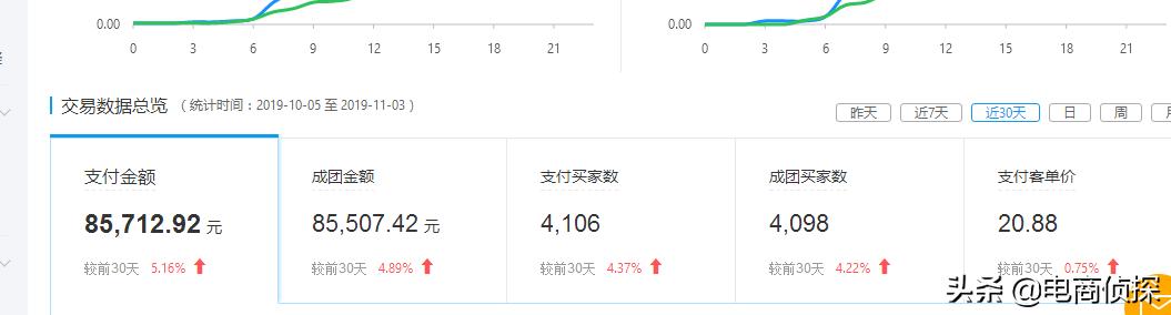 开零元拼多多网店怎么一件代发,拼多多一件代发怎么推广引流
