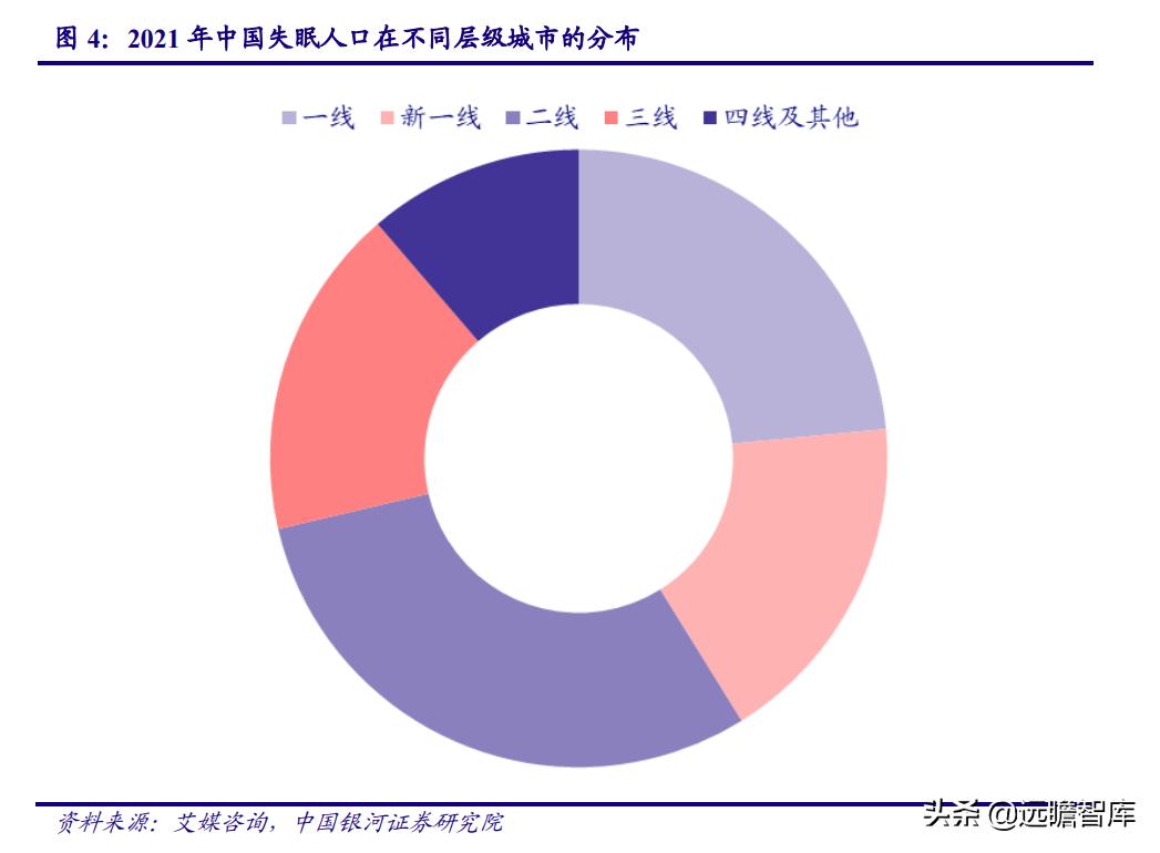 睡眠经济:国人睡眠质量下降,助眠需求日益增长,市场前景广阔