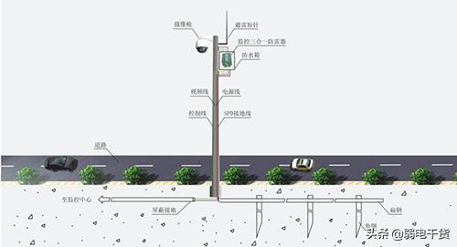 机房防雷铜排安装方法,数据中心防雷检测都检查什么内容