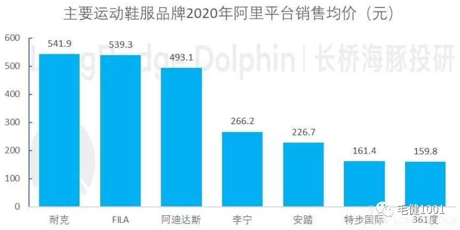 王子与平民,中国鞋服市场面临的挑战