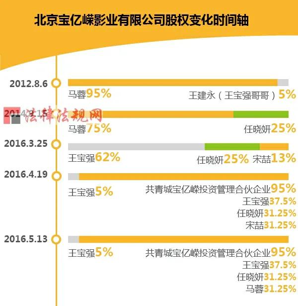 马蓉的聪明之处,马蓉高情商的表现