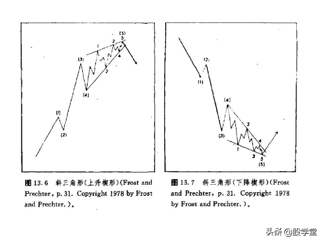股票大长腿形态操作图解,股票常用技术图谱大全