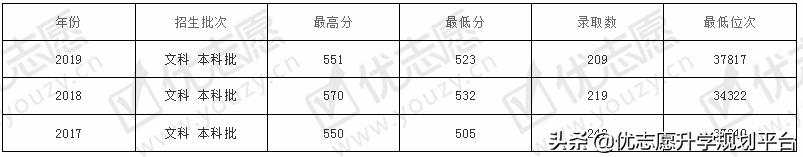 山东第一医科大学热门专业排行榜,山东春考医学专科有哪些专业