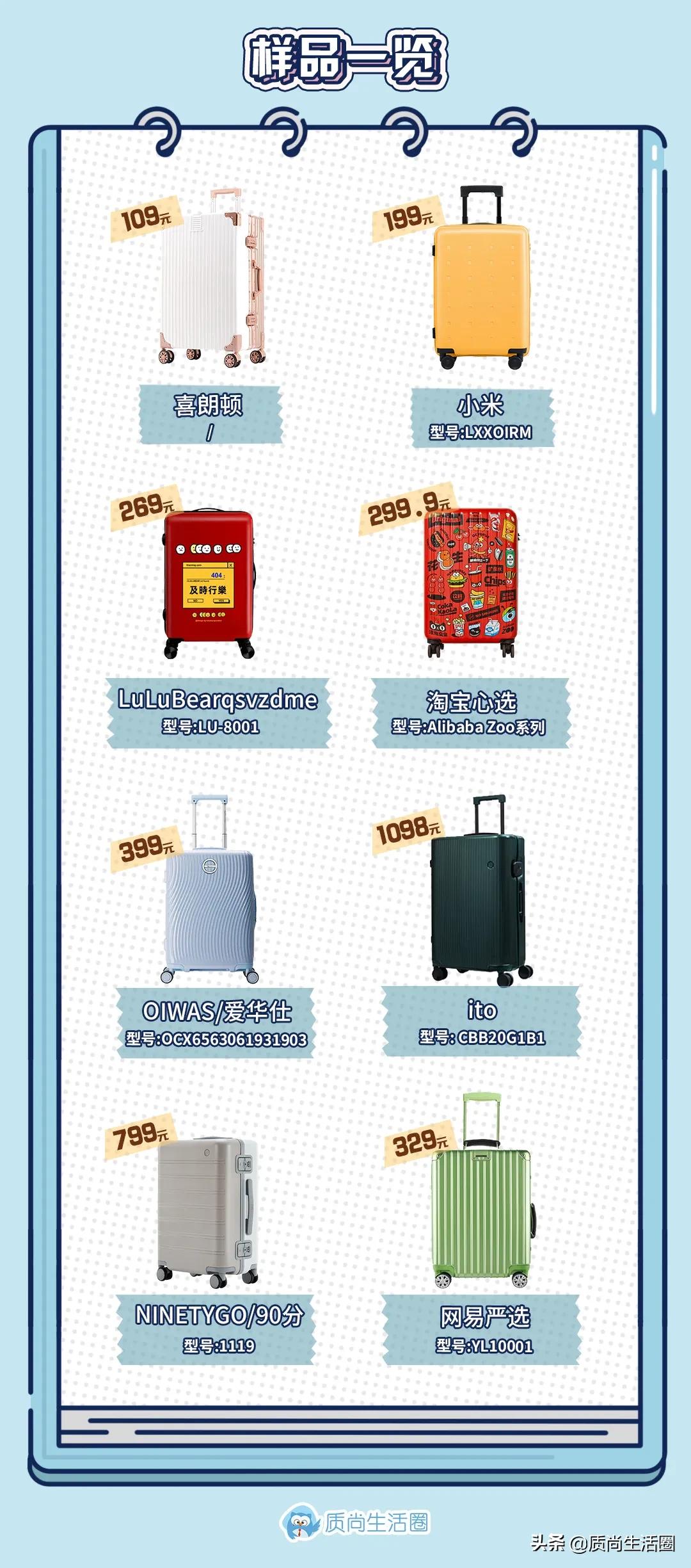 行李箱测评丨网易X选拉杆易卡阻,109元的喜朗顿侧提把不耐用