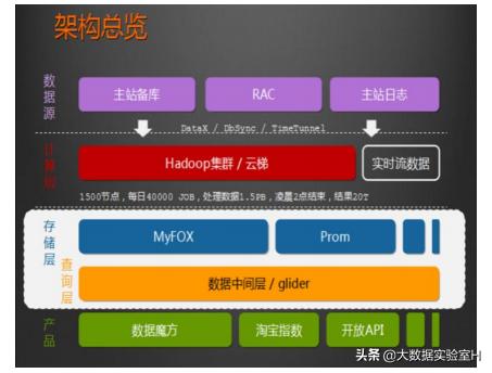 大数据时代一书中的大数据指什么,大数据是什么一文让你读懂大数据