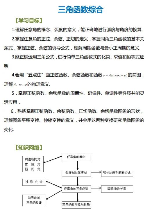 高中数学第五章三角函数难点,高中数学三角函数教学重点和难点