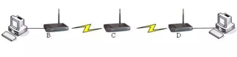 网工实际应用,商业无线ap组网教程