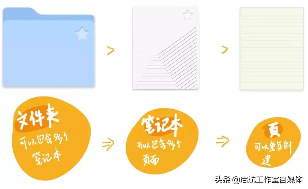 使用ipad如何高效学习,如何利用ipad高效学习