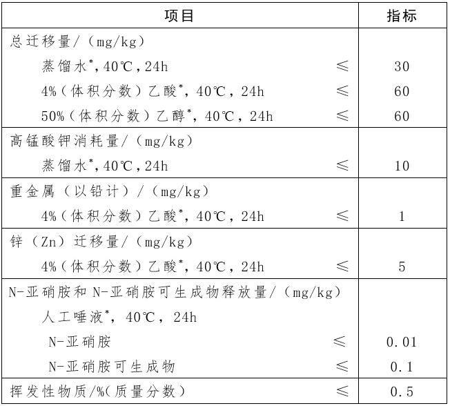 品牌奶瓶安全吗,奶瓶贝亲假货的危害